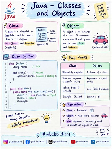 Java – Classes and Objects