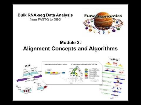 Alignment Algorithms | M2_S7_P1 | How Sequence Aligners Work | جلسه هفتم از ماژول دوم دوره – بخش اول