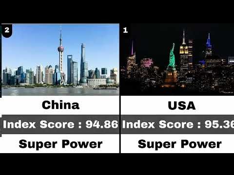 World's Most Powerful Countries by Global Power Index