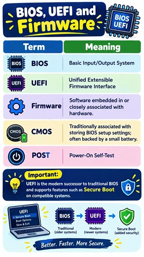💻 BIOS vs UEFI vs Firmware Explained! 🔥 #Shorts