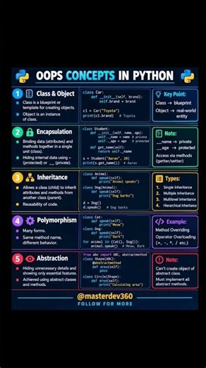 Python OOP: 5 Concepts Every Programmer Should Know