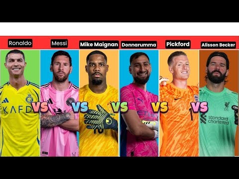 Stats Comparison: Ronaldo & Messi vs The World's Best Goalkeepers - Ultimate GK vs GOATs Showdown!