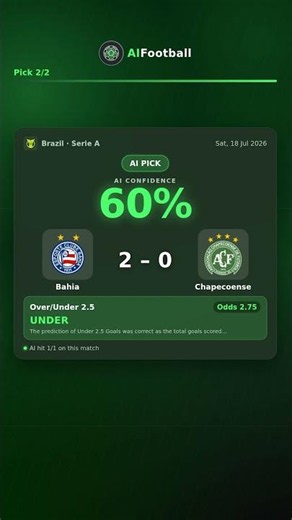 Yesterday's correct AI match signals on AIFootball (2026-07-18)