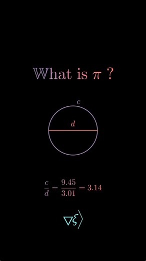 Pi Explained: Unlocking the Mystery of π with Animated Circle | QuickDigitLab