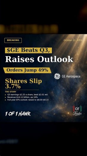 $GE Beats Q3, Raises Outlook