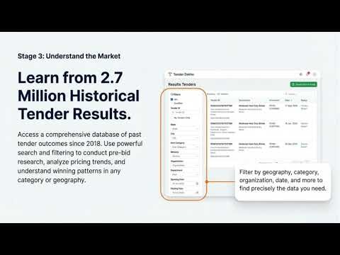 Government Tender Analysis Software | Tender Dekho Dashboard