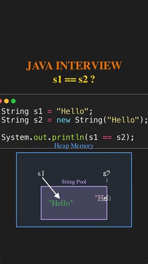 WHY 99% of Devs FAIL this Java Interview Question 🚨