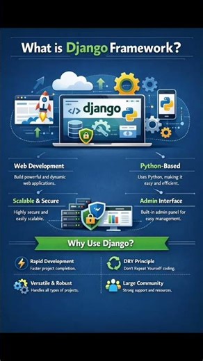 what is Django framework why use django framework why this is useful#django #programminglanguage#ai