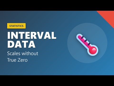 Interval Data Explained: Scales Without a True Zero