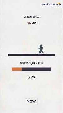 Pedestrian Safety Month: 16 vs. 39 MPH Triples Crash Injury Risk
