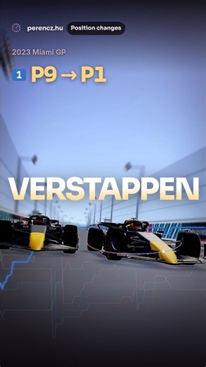 Verstappen P9 → P1 | 2023 Miami GP