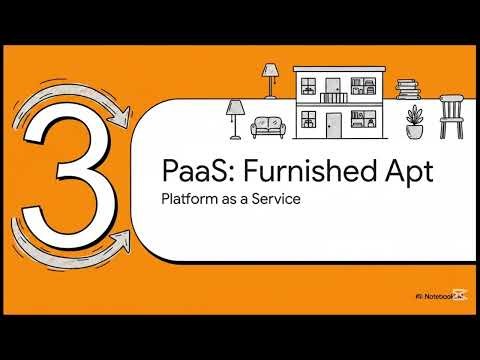 Understanding Cloud Service Models.