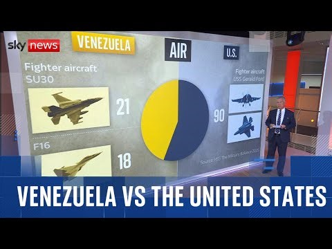 How does Venezuela's military might compare with the United States?