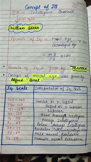 Concept of IQ #psychology