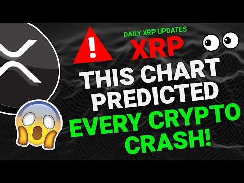 🔥 XRP Daily Analysis | XRP Price Prediction 2026 | Forecast & Key Levels 📈