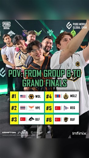 POV: From Group B to Grand Finals