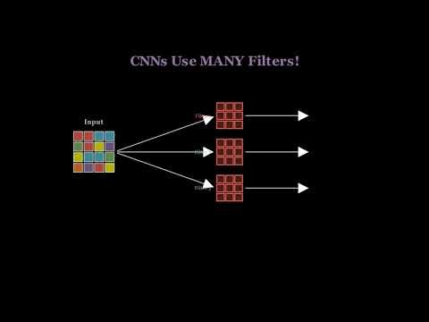 What is a Convolutional Layer? (secret behind how computers recognize images.)