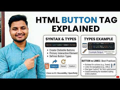 Button Tag in HTML Explained | Syntax, Types & Examples