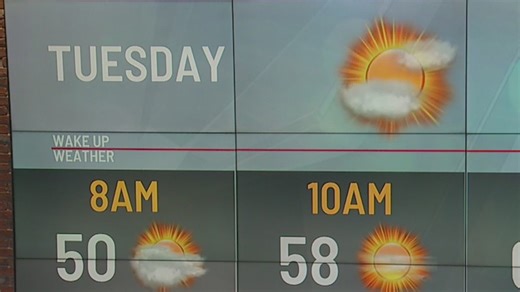 Low 70s expected ahead of the weekend