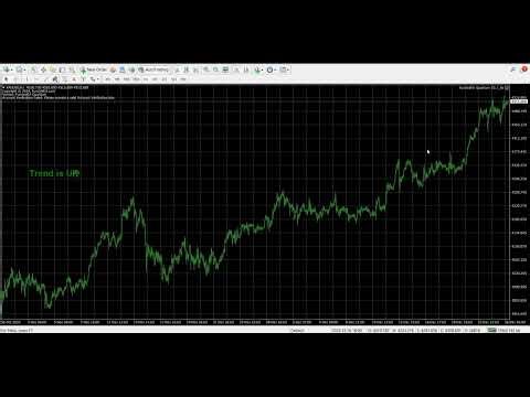 Funded EA Quantum Review | MT4 Prop Firm Trading EA with Low Drawdown