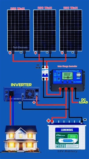 Solar Panel Wiring Diagram 250W ⚡ | 12V Battery, Inverter & Charge Controller Connection
