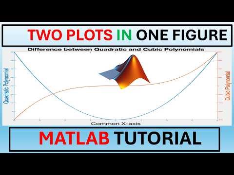 How to Plot a Figure with Two Y-Axes in MATLAB | Dual Axis Plot MATLAB