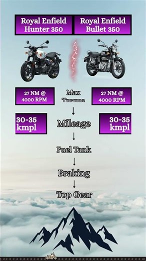Royal Enfield Hunter 350 vs Royal Enfield Bullet 350 Quick Comparison