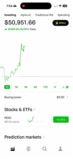 $PENG is up 18%.I called $OUST and made 21%.I called $BOT and made 10%.$35k to $51k in 2 weeks.I am on a hot streak.Button is right there btw.