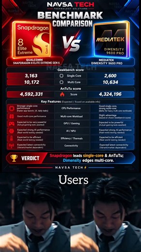 Snapdragon 8 Elite Extreme Gen 6 vs Dimensity 9600 Pro 🔥 #ytshorts #shortsfeed #navsatech #shorts