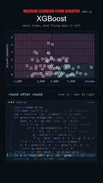 How does XGBoost boost AI accuracy? 🚀🌳 ML From Scratch — Part 22! #AI #ML #Python