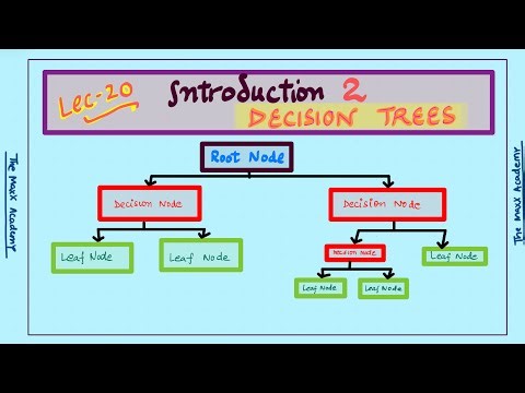 L-20: Introduction to Decision Tree l Machine Learning