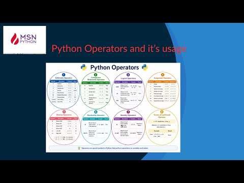 PythonAutomationTestingWithPlaywrightDay3