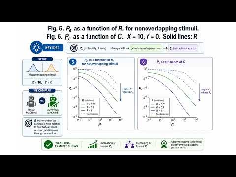 Lecture 03 | Paper 03 - The Perceptron: A Probabilistic Model for Information Storage and Organizati