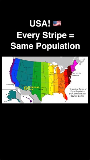 A fascinating new way to look at the USA! 🇺🇸🗺️ Instead of dividing the country by state lines, this map splits the U.S. into 10 vertical bands of equal population. Each colored slice represents approximately 34.2 million Americans. It’s an incredible visualization of population density. You can really see how packed the coasts are (look at how thin those purple and magenta strips are!) compared to the wide-open spaces of the Mountain West and Plains. We’ve also marked the largest city within 