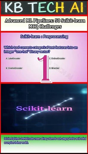 300 Python Libraries MCQs Ultimate Practice for Interviews and Exams 051