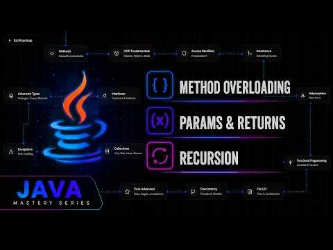 Java Methods : Basics, Overloading, Recursion & Execution Flow | Java Mastery Series