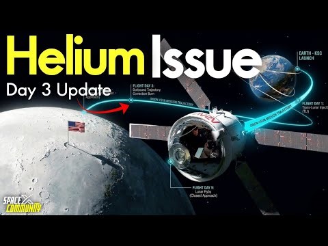 NASA Reveals Artemis II Orion Spacecraft Helium 'LEAK' on the Way to Moon! Something is Happening!
