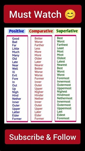 Degree of adjectives quiz|degrees of adjectives test #viral #shortsfeed #speakenglish #adjective #yt
