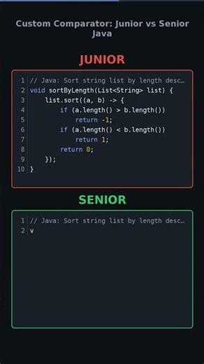Custom Comparator: Junior vs Senior Java