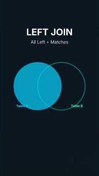 SQL JOIN Explained for Beginners | INNER JOIN, LEFT JOIN, RIGHT JOIN Tutorial