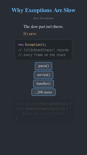 Why Exceptions Are Slow