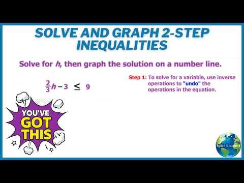 Solve And Graph 2 Step Inequalities