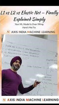 Why Your Machine Learning Model Fails #education #grow #machinelearning #tech #ai #foryou #education