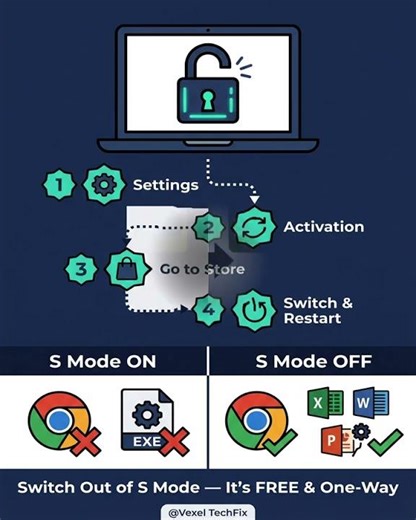 Windows S Mode? Remove It in 1 Minute! ⚡