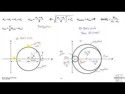 3D Mohr Circle Demystified | Rock & Soil Mechanics Explained