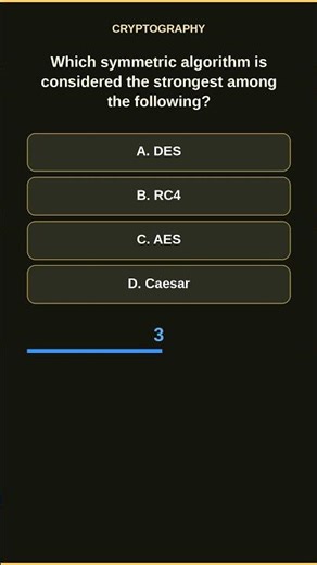 AES Encryption Explained