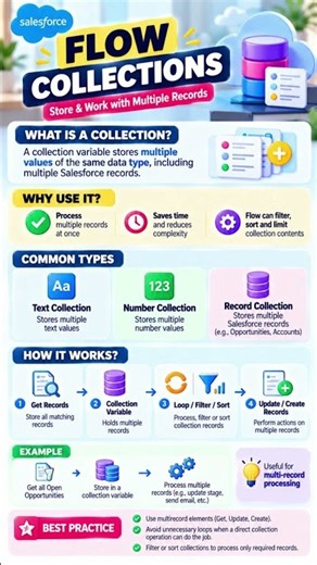 Salesforce Flow Collections Explained | Store & Work with Multiple Records | Salesforce Tutorial