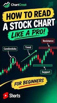 How to Read Stock Charts for Beginners 📈 | Candlestick & Price Action Explained #Shorts
