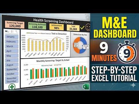 Dashboard for Monitoring and Evaluation in 9 Minutes