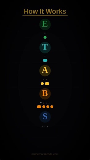 Morse Code Explained in 60 Seconds | Learn SOS & Secret Messaging Fast